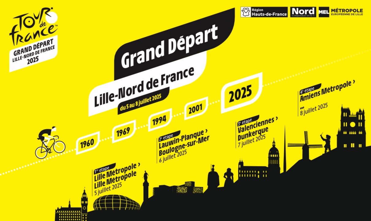 Tour de France 2025 découvrez les trois étapes du Grand Départ Nord