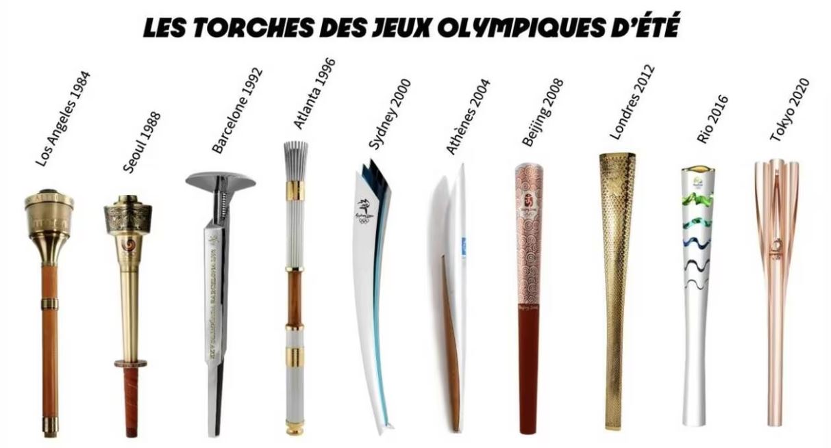 Les torches des jeux olympiques d'été 